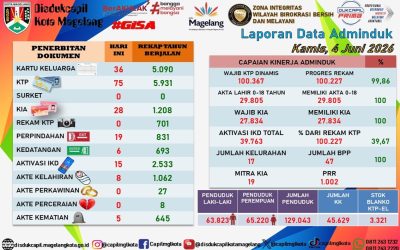 LAPORAN DOKUMEN ADMINDUK 4 JUNI 2026