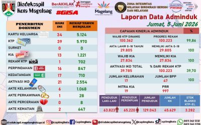 LAPORAN DOKUMEN ADMINDUK 5 JUNI 2026