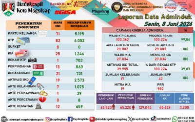 LAPORAN DOKUMEN ADMINDUK 8 JUNI 2026