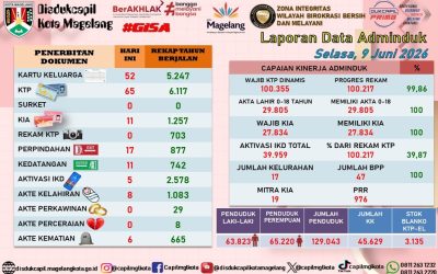 LAPORAN DOKUMEN ADMINDUK 9 JUNI 2026