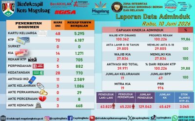 LAPORAN DOKUMEN ADMINDUK 10 JUNI 2026