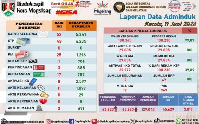 LAPORAN DOKUMEN ADMINDUK 11 JUNI 2026