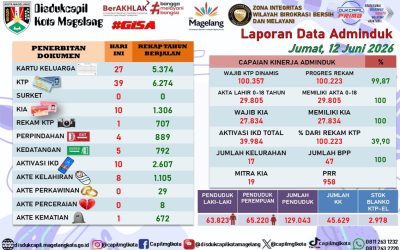 LAPORAN DOKUMEN ADMINDUK 12 JUNI 2026