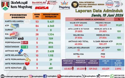 LAPORAN DOKUMEN ADMINDUK 15 JUNI 2026