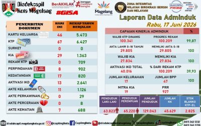 LAPORAN DOKUMEN ADMINDUK 17 JUNI 2026