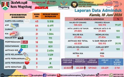 LAPORAN DOKUMEN ADMINDUK 18 JUNI 2026