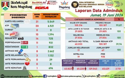 LAPORAN DOKUMEN ADMINDUK 19 JUNI 2026
