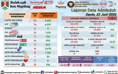 LAPORAN DOKUMEN ADMINDUK 22 JUNI 2026