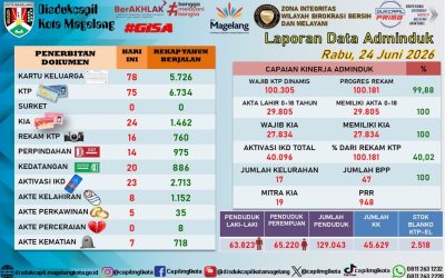 LAPORAN DOKUMEN ADMINDUK 24 JUNI 2026