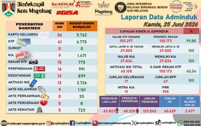 LAPORAN DOKUMEN ADMINDUK 25 JUNI 2026