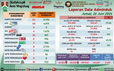 LAPORAN DOKUMEN ADMINDUK 26 JUNI 2026