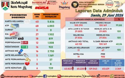 LAPORAN DOKUMEN ADMINDUK 29 JUNI 2026