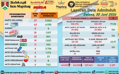 LAPORAN DOKUMEN ADMINDUK 30 JUNI 2026