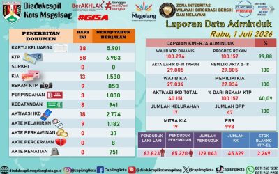LAPORAN DOKUMEN ADMINDUK 1 JULI 2026