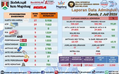 LAPORAN DOKUMEN ADMINDUK 2 JULI 2026