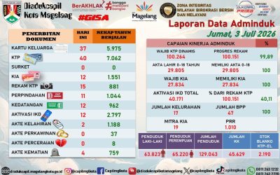 LAPORAN DOKUMEN ADMINDUK 3 JULI 2026