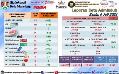 LAPORAN DOKUMEN ADMINDUK 6 JULI 2026
