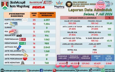 LAPORAN DOKUMEN ADMINDUK 7 JULI 2026