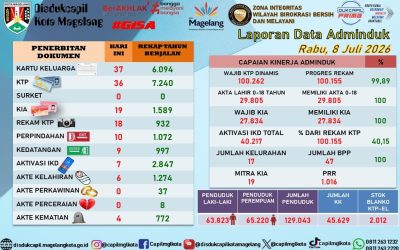 LAPORAN DOKUMEN ADMINDUK 8 JULI 2026