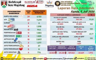 LAPORAN DOKUMEN ADMINDUK 9 JULI 2026