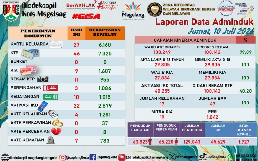 LAPORAN DOKUMEN ADMINDUK 10 JULI 2026