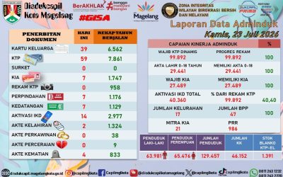 LAPORAN DOKUMEN ADMINDUK 23 JULI 2026