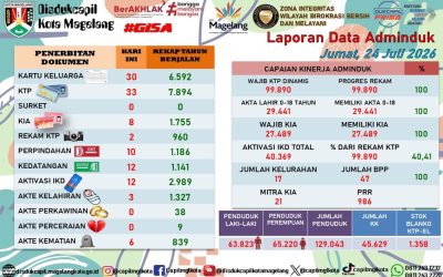LAPORAN DOKUMEN ADMINDUK 24 JULI 2026