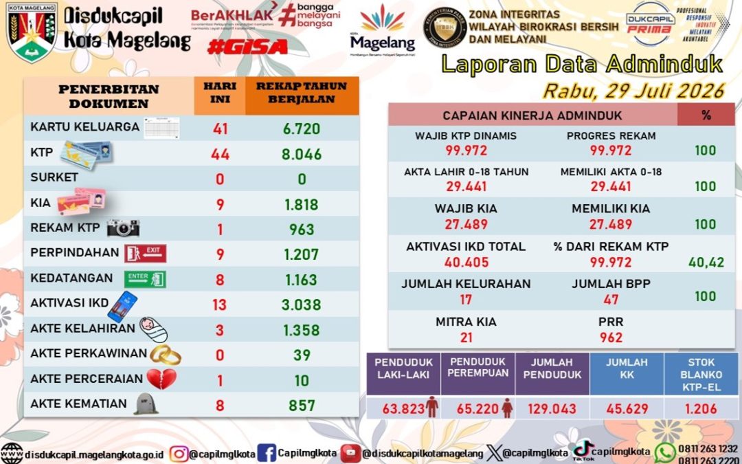 LAPORAN DOKUMEN ADMINDUK 29 JULI 2026