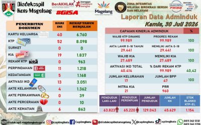 LAPORAN DOKUMEN ADMINDUK 30 JULI 2026