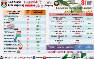 LAPORAN DOKUMEN ADMINDUK 5 AGUSTUS 2026