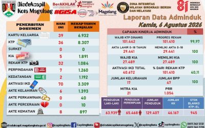 LAPORAN DOKUMEN ADMINDUK 6 AGUSTUS 2026