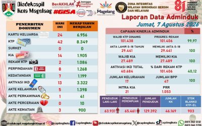LAPORAN DOKUMEN ADMINDUK 7 AGUSTUS 2026
