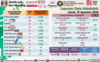 LAPORAN DOKUMEN ADMINDUK 10 AGUSTUS 2026