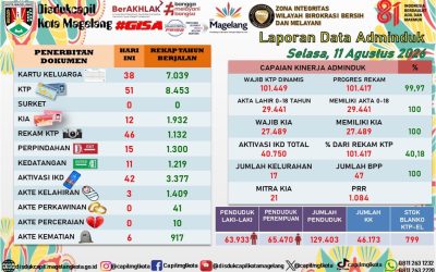 LAPORAN DOKUMEN ADMINDUK 11 AGUSTUS 2026