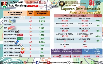 LAPORAN DOKUMEN ADMINDUK 12 AGUSTUS 2026