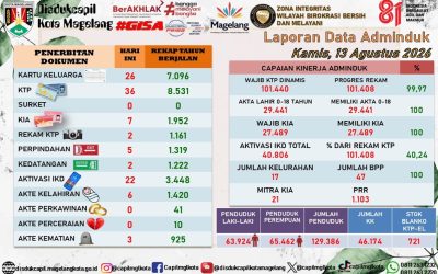 LAPORAN DOKUMEN ADMINDUK 13 AGUSTUS 2026
