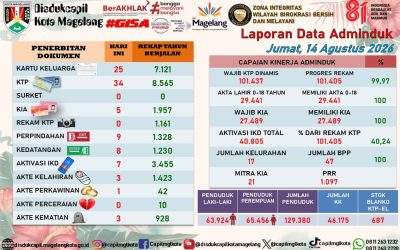 LAPORAN DOKUMEN ADMINDUK 14 AGUSTUS 2026
