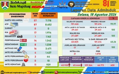 LAPORAN DOKUMEN ADMINDUK 18 AGUSTUS 2026