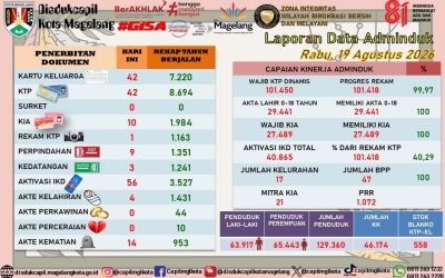 LAPORAN DOKUMEN ADMINDUK 19 AGUSTUS 2026