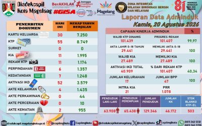 LAPORAN DOKUMEN ADMINDUK 20 AGUSTUS 2026