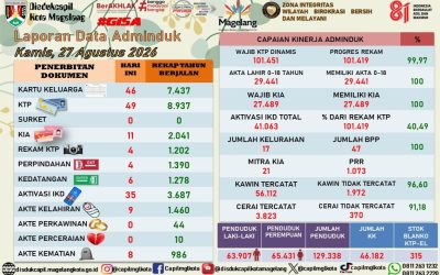 LAPORAN DOKUMEN ADMINDUK 27 AGUSTUS 2026