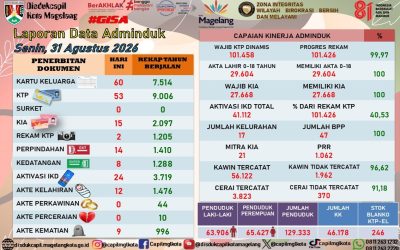 LAPORAN DOKUMEN ADMINDUK 31 AGUSTUS 2026