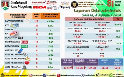 LAPORAN DOKUMEN ADMINDUK 4 AGUSTUS 2026