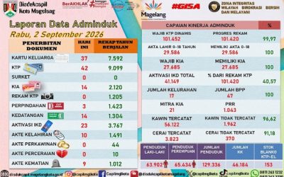 LAPORAN DOKUMEN ADMINDUK 2 SEPTEMBER 2026
