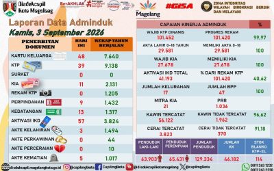 LAPORAN DOKUMEN ADMINDUK 3 SEPTEMBER 2026