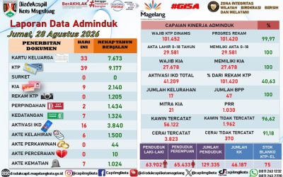 LAPORAN DOKUMEN ADMINDUK 4 SEPTEMBER 2026