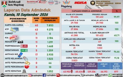 LAPORAN DOKUMEN ADMINDUK 10 SEPTEMBER 2026