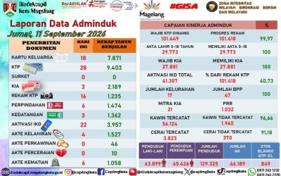 LAPORAN DOKUMEN ADMINDUK 11 SEPTEMBER 2026