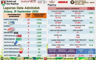 LAPORAN DOKUMEN ADMINDUK 15 SEPTEMBER 2026