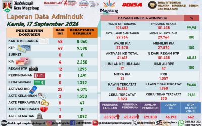 LAPORAN DOKUMEN ADMINDUK 17 SEPTEMBER 2026